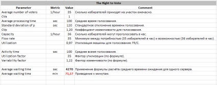 Trupele mele mici în cursurile online de cursă