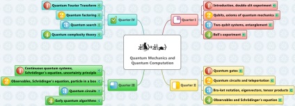 Puținele mele trucuri pentru instruirea online a curselor