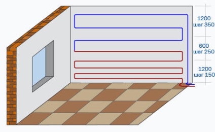Instalarea unui sistem de încălzire prin pardoseală pentru încălzirea pereților
