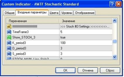 Mtf stochastic - indicatorul valutar de mare precizie, sfera forex