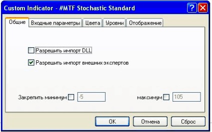 Mtf stochastic - indicatorul valutar de mare precizie, sfera forex