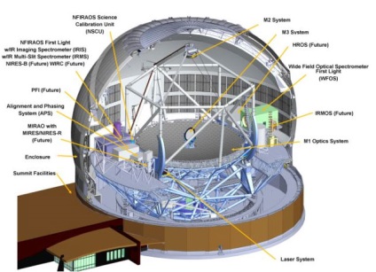 Construcția celui mai mare telescop optic din lume