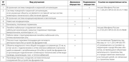 A bérbe adott ingatlanok elválaszthatatlan javításairól szóló ingatlanadó - az aktuális számvitel