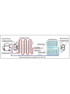 Scopul condensatorului și funcționarea acestuia