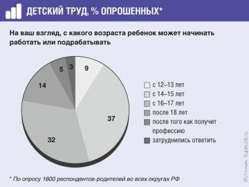 Ndfl și contribuțiile de la plăți către minori, revista 