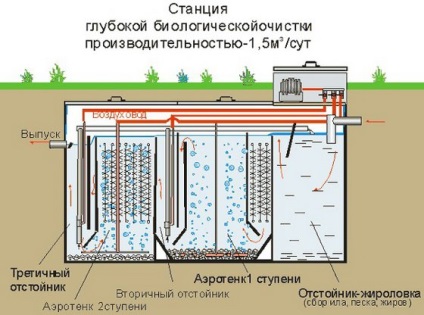 Normele de pdk din apele uzate de conținutul de substanțe - realizează canalizarea corectă