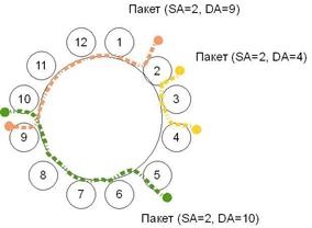 Combinația întrerupătoarelor din stackul fizic - stadopedia