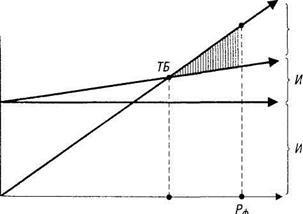 Pârghie de operare - stadopedia