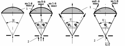 Determinarea măririi unui microscop și măsurarea dimensiunilor liniare ale obiectelor mici