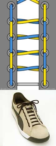 Moduri și tipuri originale de șnururi de încălțăminte