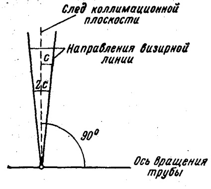 Raport privind practica geodezică educațională - abstract, pagina 1