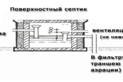 Pomparea tehnologiei de pompare a nămolului septic