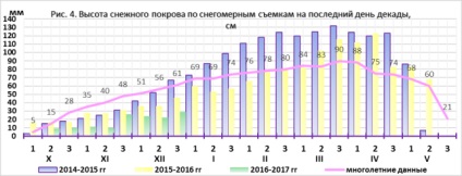 Evaluarea condițiilor agroclimatice din perspectiva perspectivelor de lucru introductiv în domeniul