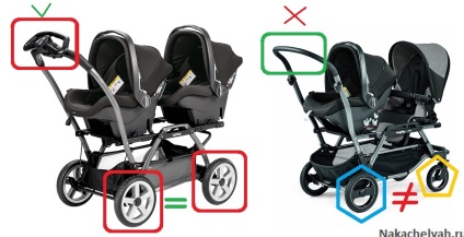 Peg perego duette (peg-perego duet) prezentare generală a căruciorului pentru gemeni și pentru cabane