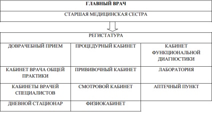 Prelegerea PMPS №3