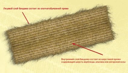 Angora kecske gyapjú elasztikus övje