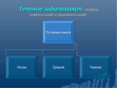 Prezentare pe această temă - hipertiroidism - descărcări de prezentări despre medicamente