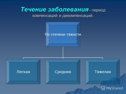 Prezentare pe tema hipertiroidismului - o boală în baza căreia este hipertiroidismul