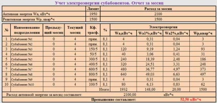 Programul de contabilitate electrică a sub-abonaților, proiectarea sursei de alimentare