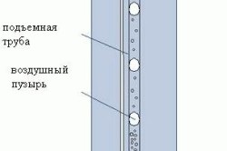 Autocurățirea fântânii cu metode de bază