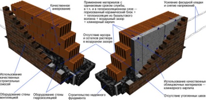 Caramizi goale - dimensiunile manualului de instalare, greutatea și dimensiunile ceramicii