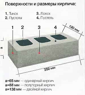 Caramizi goale - dimensiunile manualului de instalare, greutatea și dimensiunile ceramicii