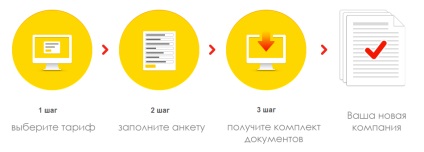 Înregistrarea la Moscova pe bază de la cheie cu adresa juridică Moscova