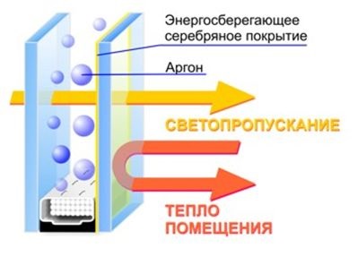 Recomandări veka pentru selectarea ferestrelor de calitate