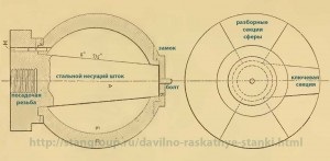 Forgódugattyú vagy -nyomás - saját kezűleg, hobby gyár