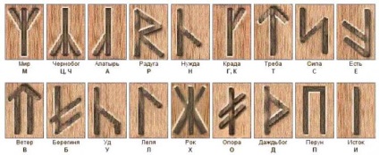 Rune mondială ghici-work pe runes, adică într-o formă directă și inversată