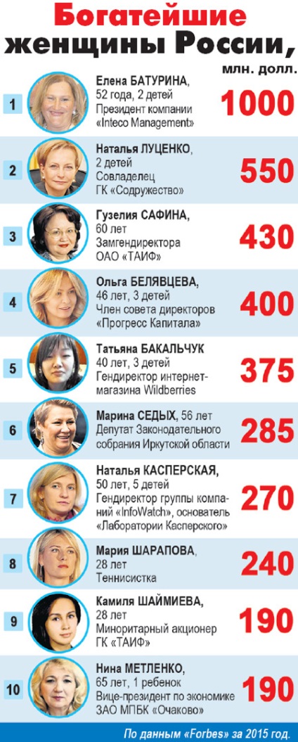 Cea mai bogată femeie rusă de la proprietatea comunală din Sankt Petersburg la o proprietate de miliarde de dolari