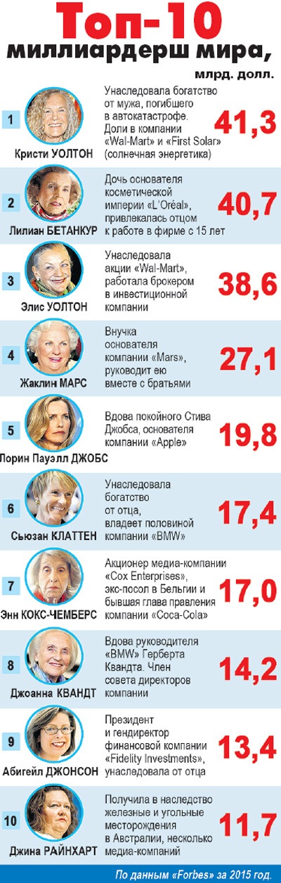 Cea mai bogată femeie rusă de la proprietatea comunală din Sankt Petersburg la o proprietate de miliarde de dolari