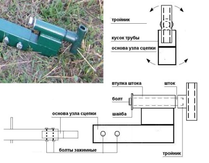 Adaptor de uz personal pentru motobloc propriile mâini