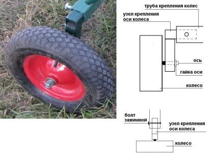 Adaptor de uz personal pentru motobloc propriile mâini