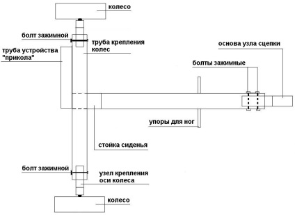 Adaptor de uz personal pentru motobloc propriile mâini