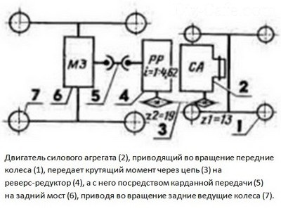 Adaptor de uz personal pentru motobloc propriile mâini