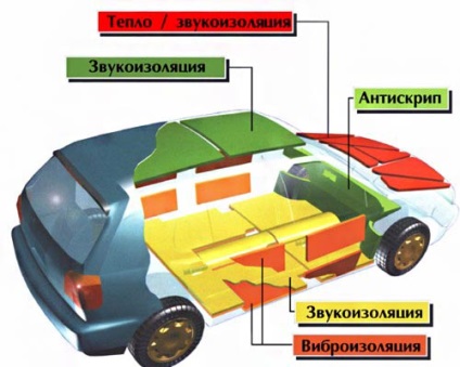 Izolarea zgomotului auto