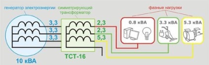 Transformator echilibrat 1