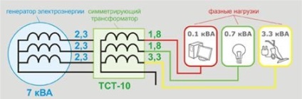 Transformator echilibrat 1