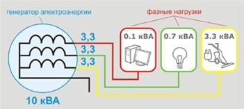 Transformator echilibrat 1