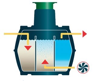 Sisteme biocleaning picobell