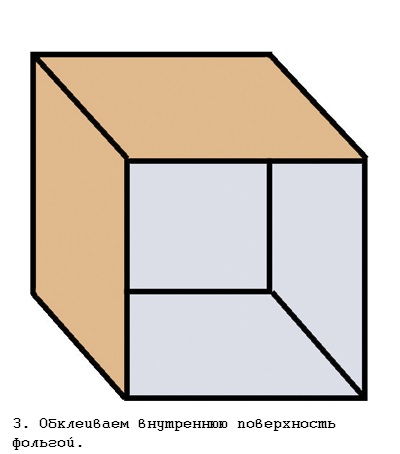 A Softbox saját kezével, hogyan készítsen egy softboxot, stúdiót saját kezével, egy fényképstúdiót