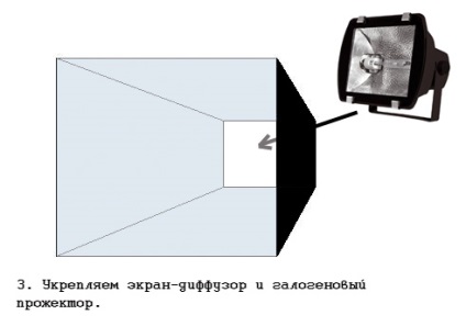 A Softbox saját kezével, hogyan készítsen egy softboxot, stúdiót saját kezével, egy fényképstúdiót