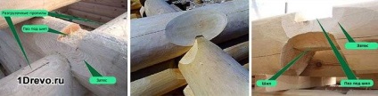 Casă de lemn cu avantaje tehnologice canadian de tăiere, caracteristici de asamblare