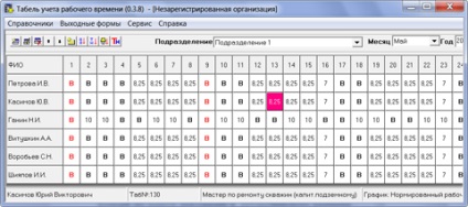 Articole - foaia de lucru a timpului de lucru este corect înregistrată de date despre angajați