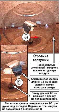 Stimularea creierului, codul activității bioelectrice a creierului, mecanismele creierului