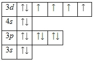 Structura atomului de fier (fe), schema și exemple