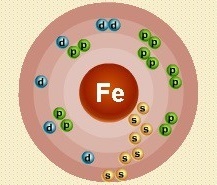 Structura atomului de fier (fe), schema și exemple