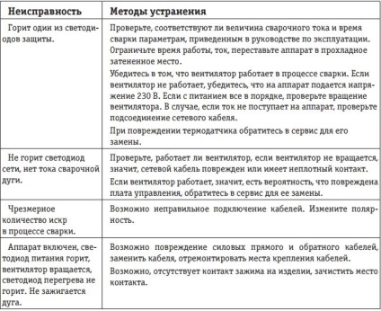 Svarog arc 205 - specificații pentru invertorul de sudură, caracteristici