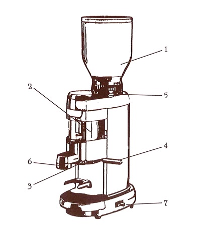 Schema unui polizor de cafea
